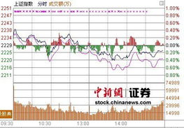 我的股票佣金是0.08%,每次成交均在5千以上,麻烦给我一个准确的计算过程,涨到多少才开始赢利?跌多少,我做空才算成功?