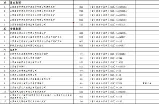 山西什么地方煤矿最多 最大的煤矿在哪