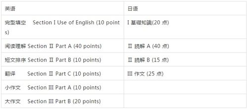 考研选日语为什么更有优势 日语和英语各有什么优缺点