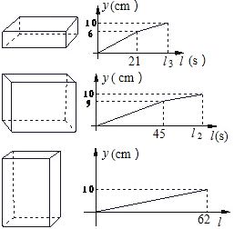 ??D?￡oD???3±μ?èy′óo?′|(e^-y dy)