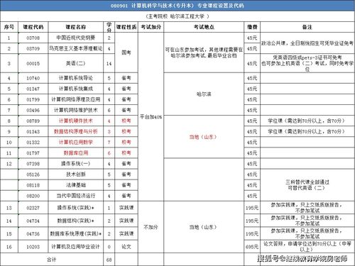 哈尔滨自考教材在哪儿买,黑龙江自学考试教材去哪儿买？(图2)