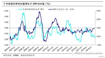 近期债市下跌的思考 短期回调还是中期调整