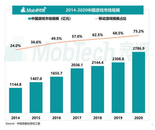 AG手机亚洲国际游戏：移动游戏行业在亚洲的兴起和影响