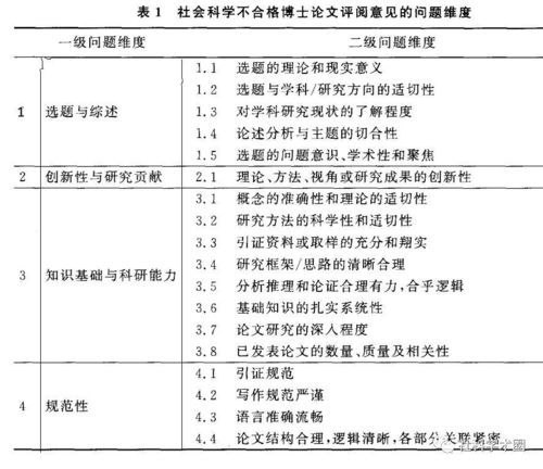 本科毕业论文评阅人评语3篇