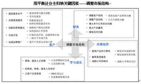 一般股份公司转型要多久?