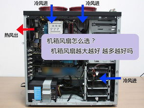 选择机箱风扇的方法技巧介绍