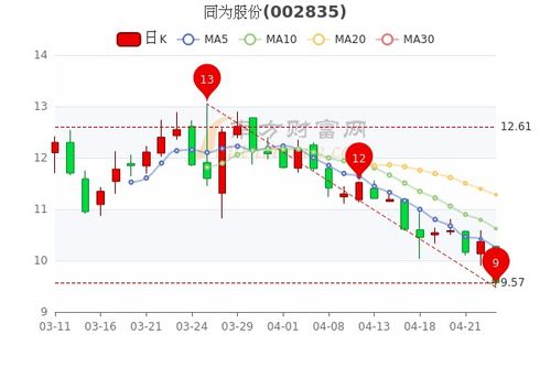 08年来拉 股票行情怎么样？