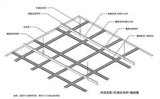 网架灯具图片大全图集及价格,轻钢龙骨石膏板吊顶每平方米多重?球型网架能否承受?