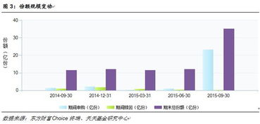 邮政国债有风险吗