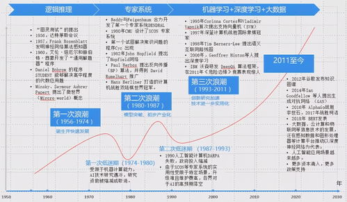 清华培养了最多的AI高级人才,韩家炜 吴恩达论文被引数 登顶