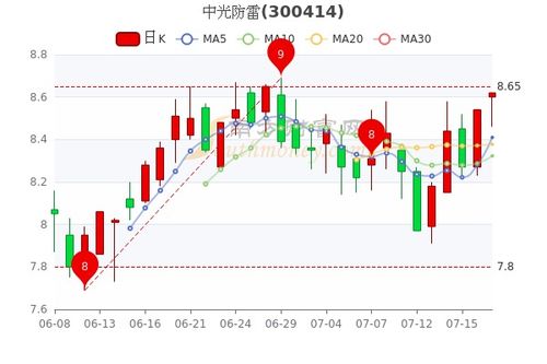 300671富满电子股票