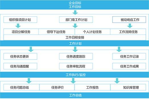 深圳团宝网是每天只有一单还是有很多个项目呀？