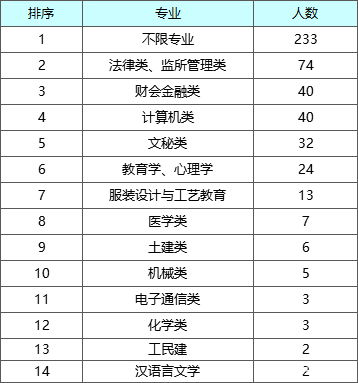 多少分考上监狱系统 2017河南省考上岸大数据 监狱系统篇