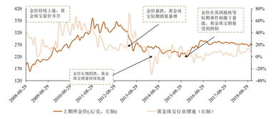 有哪个国泰君安的朋友回答一下什么是股息率？