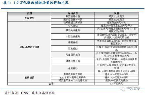 我们的钱到底流向什么地方了呢？？？