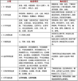 入职体检,肝功能检查哪几项 我有些项偏高,不知道入职体检会不会检查那几项 