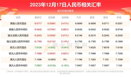 usdt兑换现金,1个usdt值多少人民币