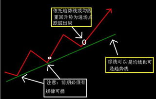 在网上找操盘手，怎样做才能双方利益不损失？