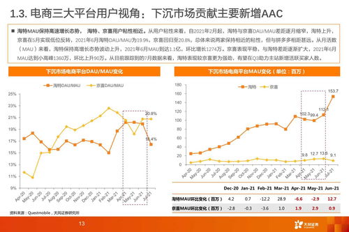 cdn回归竞争(cdn市场规模)