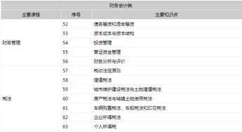 财务会计专业知识pdf