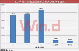 可回售股票与可回售债券区别