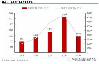 股票质押利息哪家最低？资金到账时间快的有吗？