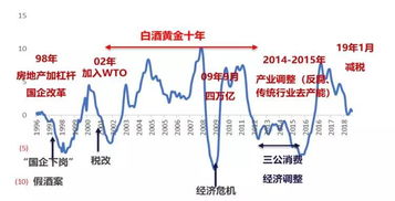 明明白白,白酒还能 精神 多久