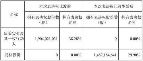 300亿造假王康美起死回生 当地国资出手相救,两康两种命运 一个将退市一个数涨停...