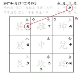 奇门遁甲布局催财,子奇老师解盘布局手法大公开