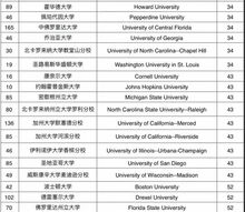 三本排名，三本排名前100名大学