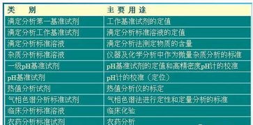 分析化学实验规范和注意事项 