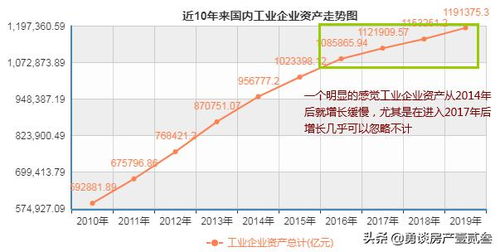 企业总资产是如何增加的？