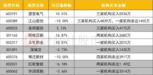 网络安全概念股龙头