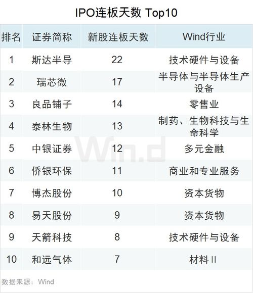 点点客的融资最大的金额是多少？