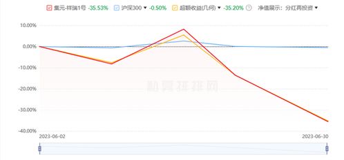 公募基金本月超七成亏损，但仍有机会涨，炒股不易