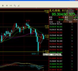 9.10 白银日内行情分析 反弹无力 底部究竟在何方