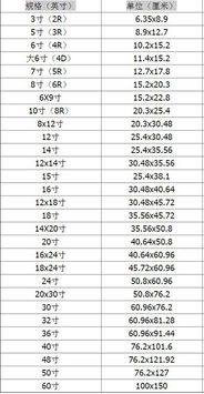 1寸 2寸 3寸 4寸 5寸的照片是多大 