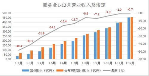 信息传输，软件和信息技术服务业板块股票有哪些