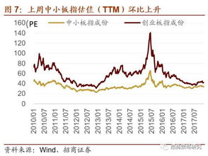 什么是流通a股？什么是限售a股？ 3.限售股的解禁是利好还是利空？ 限售股解禁当天对股价有什么影响？