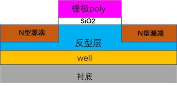 这可能最简单的半导体工艺流程 一文看懂芯片制作流程