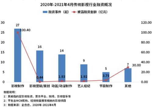 抖音行业排行榜是什么意思抖音带货总榜600万什么意思