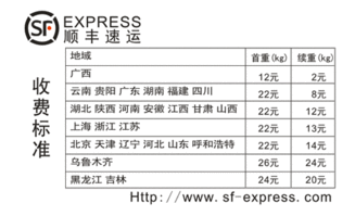 顺丰速递价格明细表（顺丰快递速运价格表） 第1张