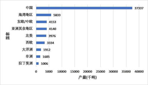 同一企业的两个分厂，产量基本一样，交的电费为什么相差很大？