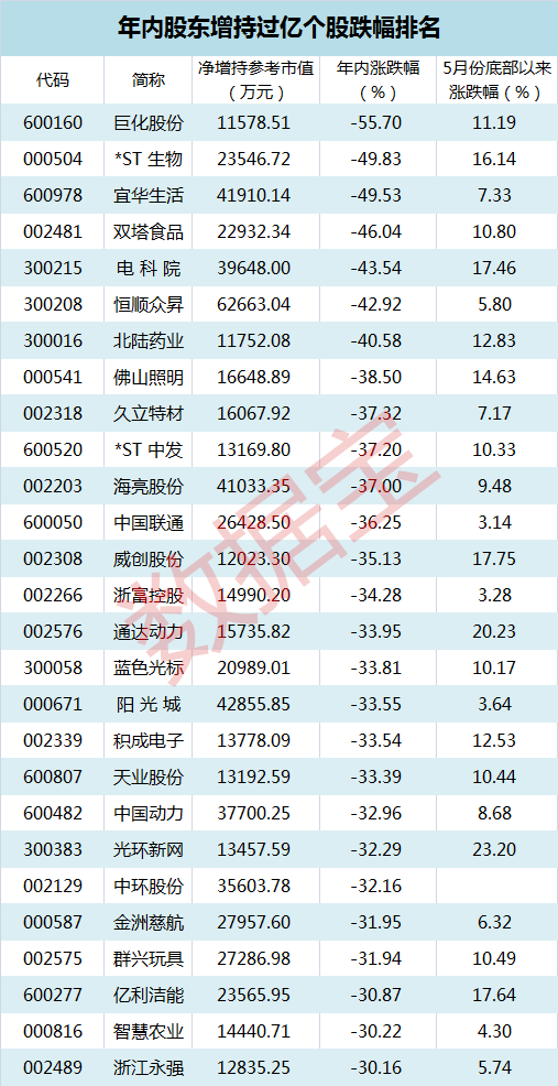 查询6001899股票今天收盘价是多少