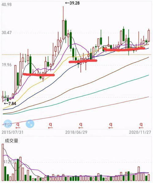 2022-2022年万科的股价怎么样？