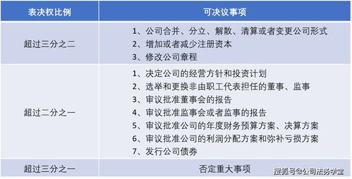 大股东独揽大权，小股东如何保障权益？可以申请解散公司吗？