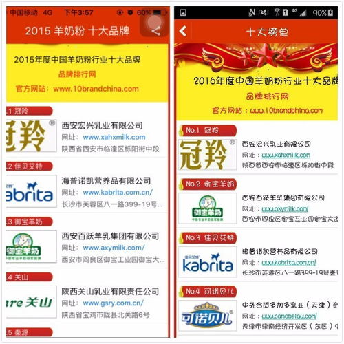 2017年度中国羊奶粉十大品牌 投票开始啦,粉丝们加油啊 