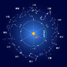 解密星座传说 星座占卜是科学还是迷信 