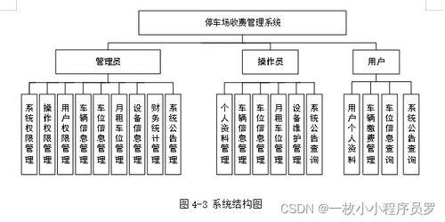 停车场收费管理系统的系统需求(江海停车场收费系统)