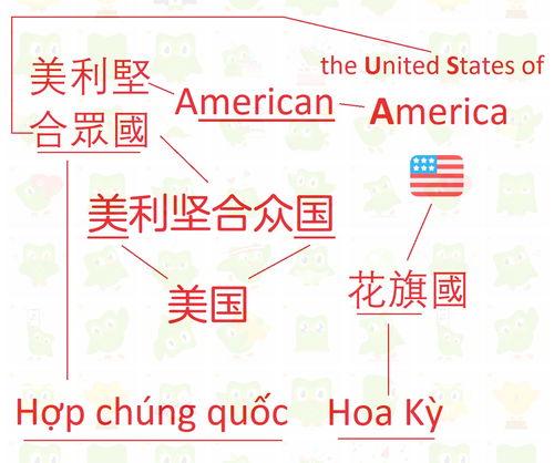 为什么国家名字翻译成中文时,采取不同的翻译方法 